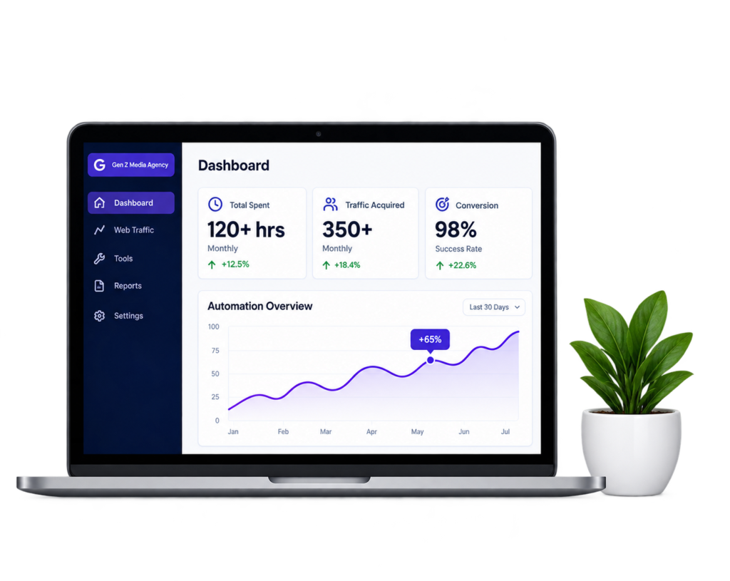 Gen Z Media Agency-automation dashboard